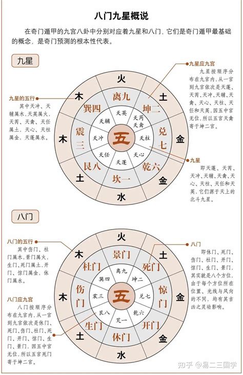 九地 奇门遁甲|奇门遁甲干货11｜八神详解及论断方